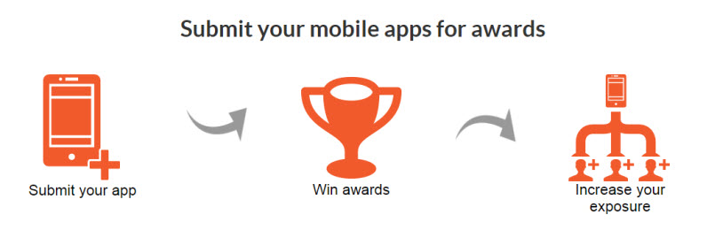 The future of Best Mobile App Awards