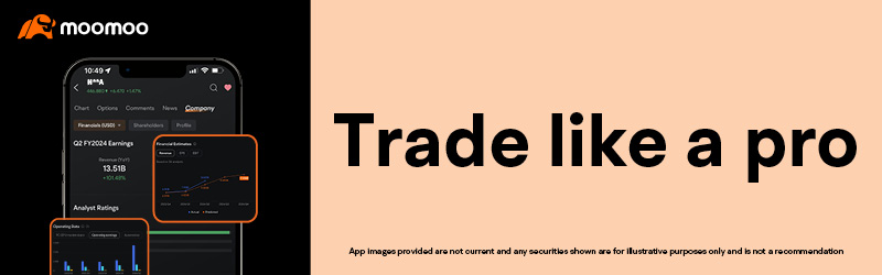 App Spotlight: Moomoo